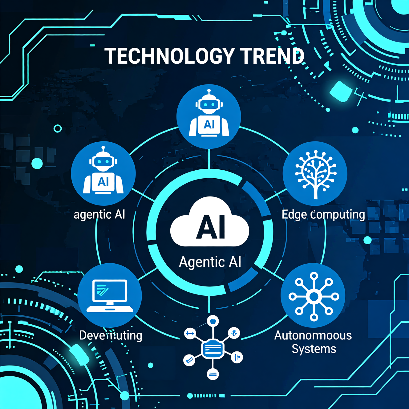 Modern technology trend diagram showing future AI developments including agentic AI, edge computing, and autonomous systems, with icons representing AI agents, cloud computing, neural networks, and interconnected systems in professional tech presentation style with futuristic design elements
